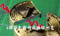 b特派支持的区块链一览