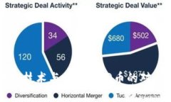 区块链技术与比特币、Q币