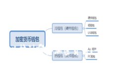 示例:区块链技术可以挖到