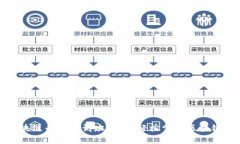火币大学区块链专业培训