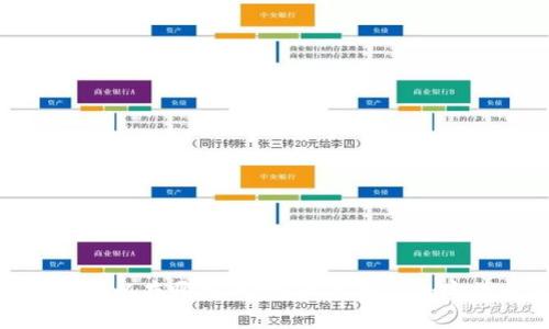 bitp钱包可以存哪些币种？涵盖所有加密货币资讯