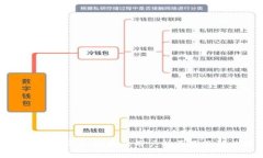 比特派认证不支持大陆用