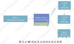 : VIBE区块链币的最新价格