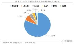 Bitpie钱包护盾：保护您的