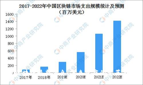 保健区块链最新消息：未来医疗的变革与机遇