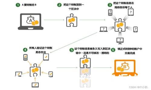 区块链币投资者必备：有效的交易策略解析