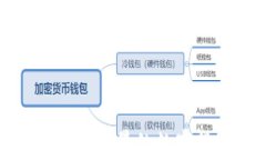 区块链的起源：最早的数