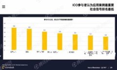 区块链新币最新消息：2