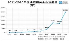 区块链币圈投资失败的总