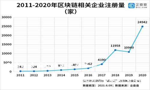 区块链币圈投资失败的总结

区块链币圈投资失败的总结：从教训中学习