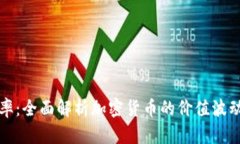区块链币汇率：全面解析