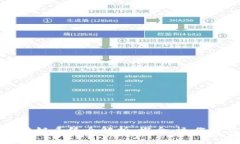 比特币区块链系统全解析