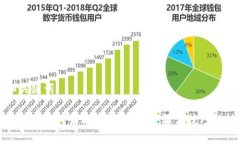 和关键词比特派钱包如何