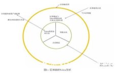 币姐教你区块链：从入门