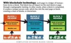 : 初识区块链：全面了解技