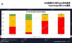 区块链第二波最新消息：