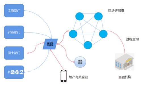 2023年区块链ID最新消息与趋势分析