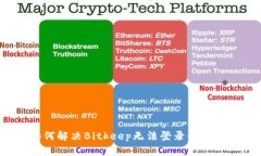 如何解决Bitkeep无法登录的