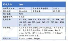 比特派买矿工费是真的吗