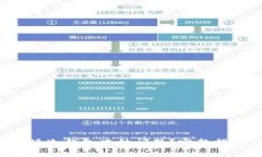 如何解决B特派冷钱包冻结