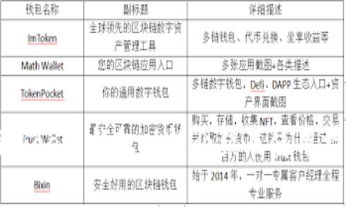 Bitkeep 钱包功能介绍及使用指南