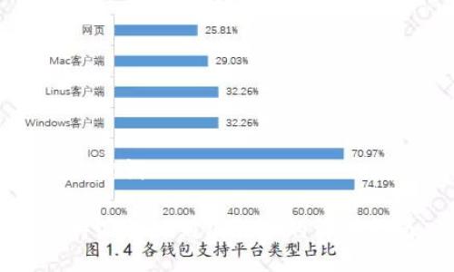 与关键词

比特派提现到银行卡的详细指南