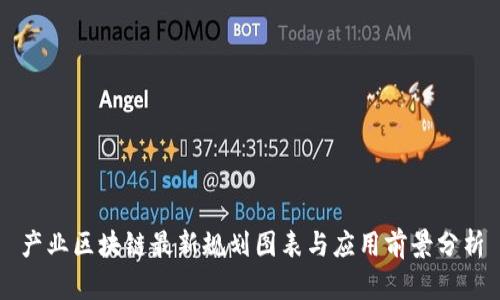 产业区块链最新规划图表与应用前景分析