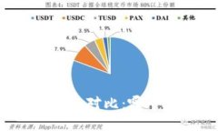 BitPie与TronLink的对比：哪个