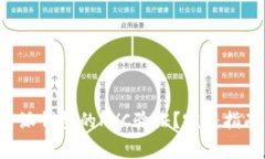如何顺利通过B特派钱包的