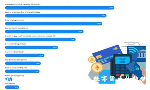 : 全方位解析艾亿币区块链：未来数字货币的趋势与应用