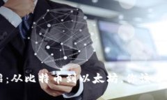 区块链主流币介绍：从比