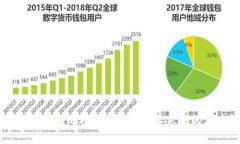 区块链技术对比特币的认