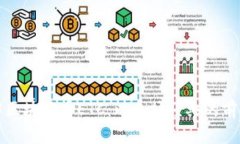 深入了解区块链币ETC：以