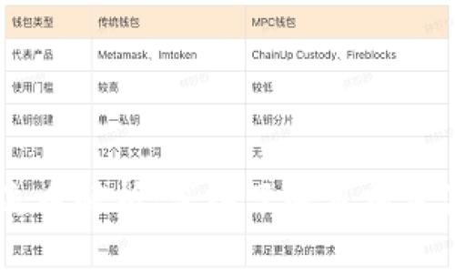 区块链主流币解析：深入了解目前主流加密货币