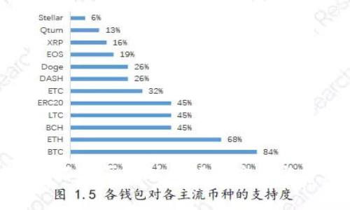 BitP钱包暂时不能买卖时的解决方案与常见问题解答