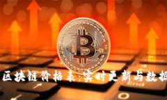币橙区块链价格表：实时