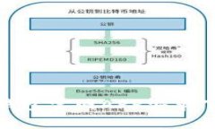 Bitpie钱包官网APP安卓下载