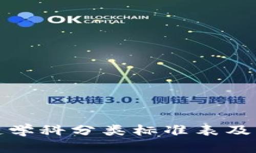 最新区块链学科分类标准表及其应用分析