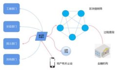 如何查询B特派钱包的使用