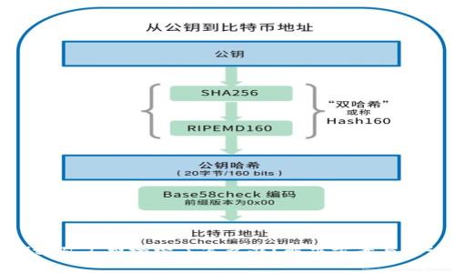 BitP矿工费给少了怎么办？解决方案与建议