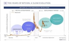 韦氏区块链最新评级分析