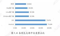 如何在比特派中生成比特