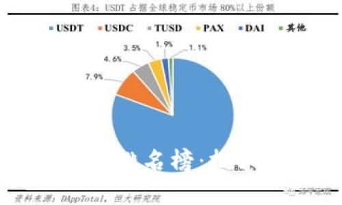 区块链十大发明排名榜：技术革命的引领者