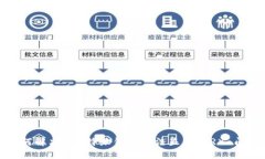 如何解决 B 特派钱包无法
