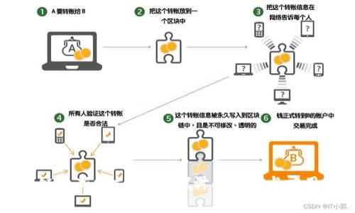 区块链最新分支方案：探讨其影响与应用前景