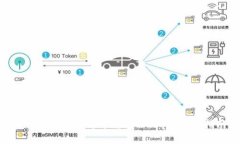如何在BitKeep中充值人民币