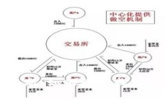 区块链译文地址最新：如