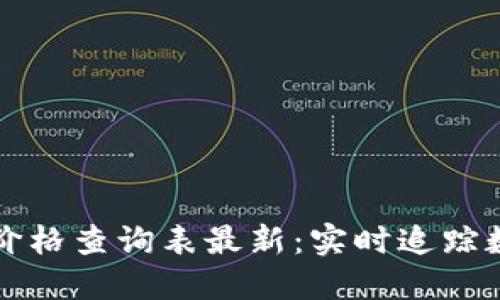 明日区块链价格查询表最新：实时追踪数字货币价格