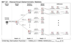 全面解析比特派钱包iOS版