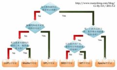 使用安卓手机进行B特派提